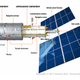 Imagen para el artículo titulado Rusia propone convertir la Estación Espacial Internacional en un hotel de lujo